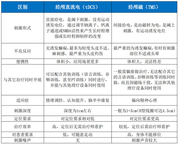 經(jīng)顱直流電刺激儀--（植物人促醒治療儀）